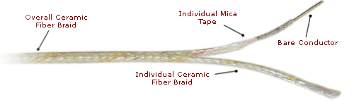 SFSEW High Temperature Lead Wire